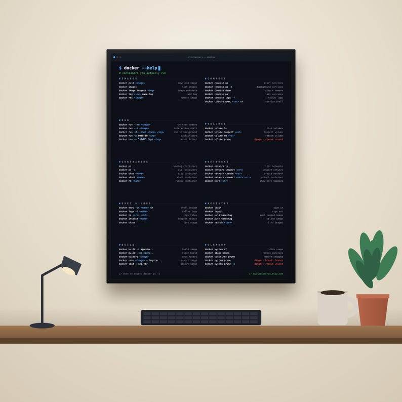Docker Cheat Sheet Poster, DevOps Command Reference, Matte Developer Print image 1