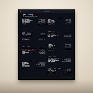 Java Cheat Sheet Poster PDF: Printable Programming Reference, Instant Download