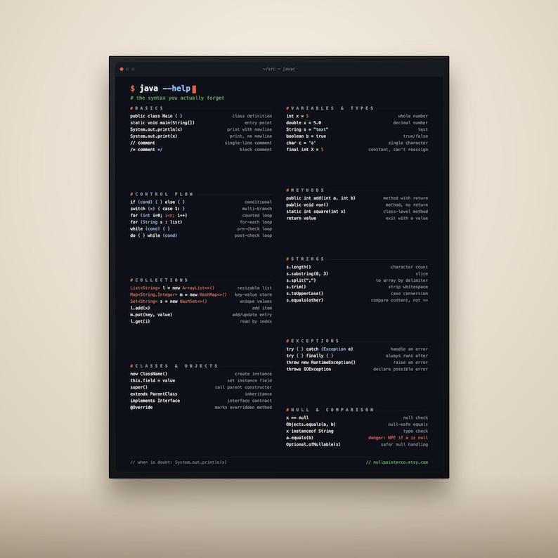 Java Cheat Sheet Poster PDF: Printable Programming Reference, Instant Download image 1