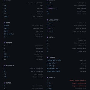 Regex Cheat Sheet Poster PDF, Regular Expression Reference, Instant Download