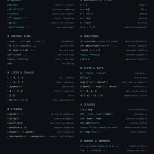 Python Cheat Sheet Poster PDF: Printable Programming Reference, Instant Download image 4