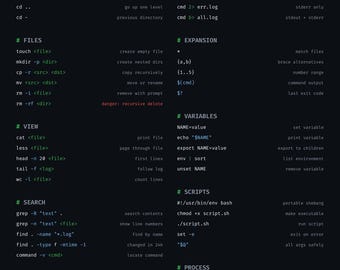 Bash fusklappsaffisch i PDF-format, Linux-terminalreferens, direktnedladdning