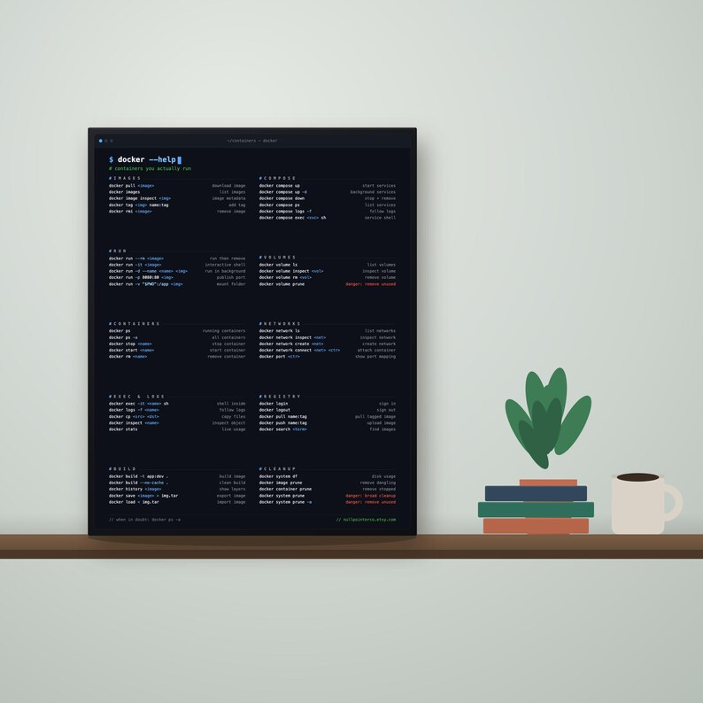 May include: A black rectangular poster featuring a white Docker command line cheat sheet with sections for images, containers, logs, builds, compose, volumes, networks, and registry commands, displayed in a clean, technical, and organized layout.