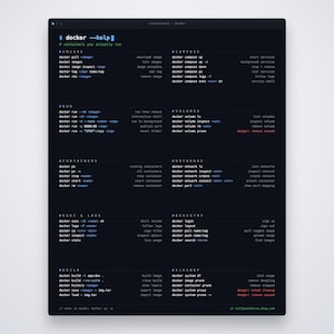 May include: A dark-themed digital cheat sheet displaying a comprehensive list of Docker command-line interface instructions. The text is organised into categories including images, run, containers, volumes, networks, exec, logs, registry, build, and cleanup.