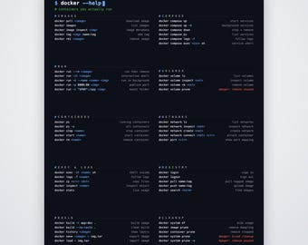 Docker Cheat Sheet Poster, DevOps Command Reference, Matte Developer Print