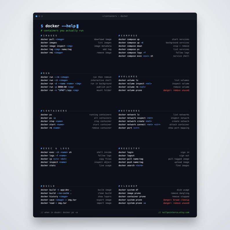 May include: A dark-themed digital cheat sheet displaying a comprehensive list of Docker command-line interface instructions. The text is organized into categories including images, run, containers, volumes, networks, exec, logs, registry, build, and cleanup.