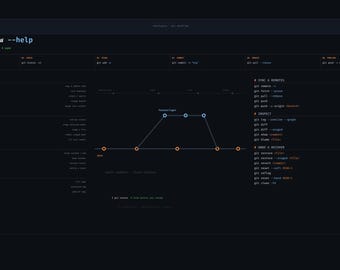 Git Workflow Desk Mat, 16×32 Black Rubber-Base Developer Command Reference