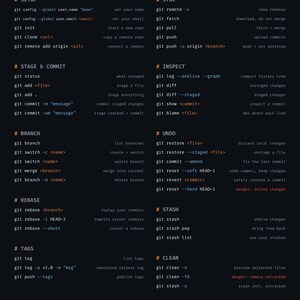 PDF-affischpaket för utvecklare, fusklappsblad för Git Bash Regex Docker bild 5