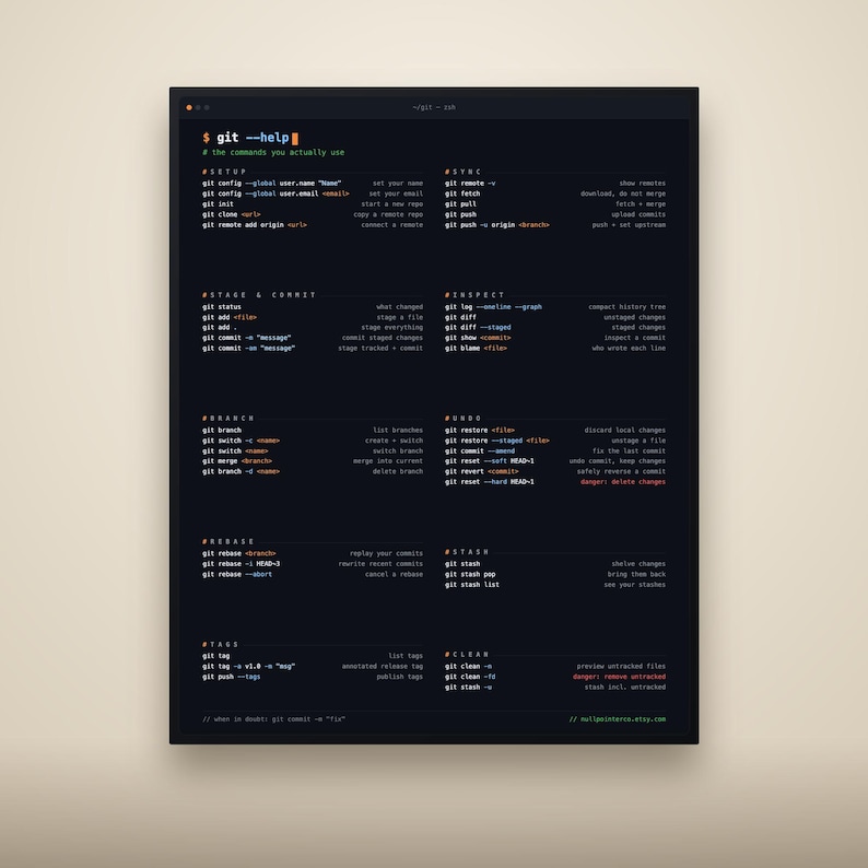 Op de afbeelding: Een donkergekleurde referentieposter met een uitgebreide lijst van Git-commando's, georganiseerd per categorie, waaronder setup, sync, stage, commit, inspect, branch, undo, rebase, stash, tags en clean, met witte, blauwe en oranje tekst op een zwarte achtergrond.