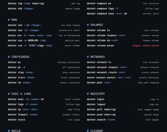 Docker Cheat Sheet Poster PDF, DevOps Command Reference, Instant Download