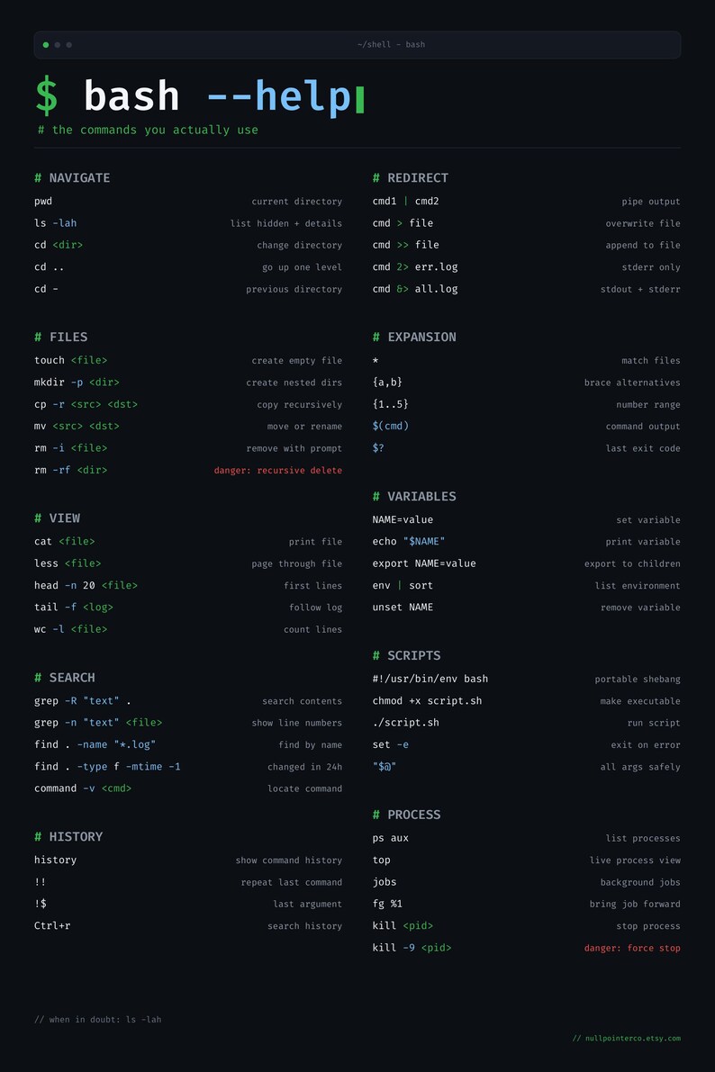 PDF-affischpaket för utvecklare, fusklappsblad för Git Bash Regex Docker bild 7