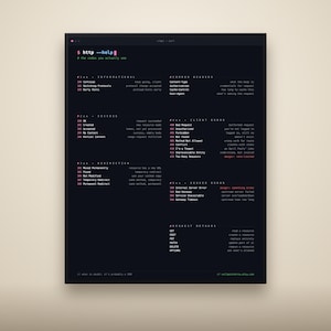 HTTP Status Codes Poster PDF: Printable API Reference, Instant Download