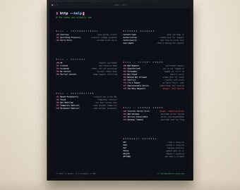 HTTP Status Codes Poster PDF: Printable API Reference, Instant Download