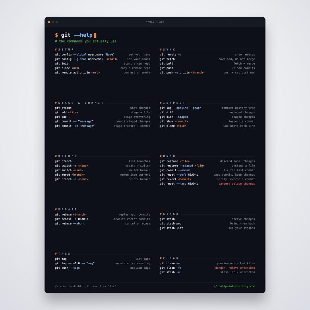 Git Cheat Sheet Poster PDF, Version Control Reference, Instant Download ...