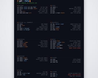 Poster riassuntivo di Git in formato PDF, riferimento al controllo di versione, download immediato.