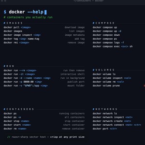 Docker Cheat Sheet Poster, DevOps Command Reference, Matte Developer Print image 2