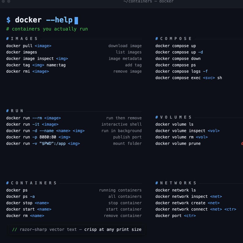 Docker Cheat Sheet Poster, DevOps Command Reference, Matte Developer Print image 2