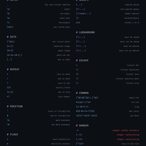 PDF-affischpaket för utvecklare, fusklappsblad för Git Bash Regex Docker bild 8
