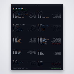 Git Cheatsheet-poster, referentie voor versiebeheer, matte ontwikkelaarsprint