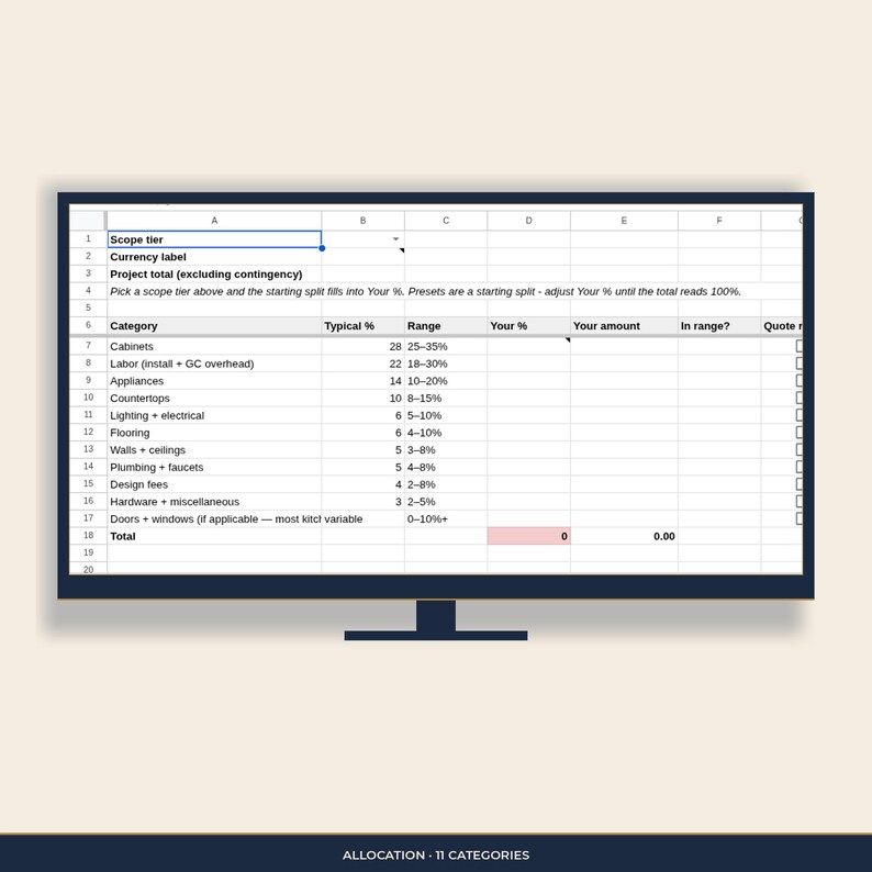 Allocation tab: scope tier, currency, project total, and the 11-category split with typical % and range.