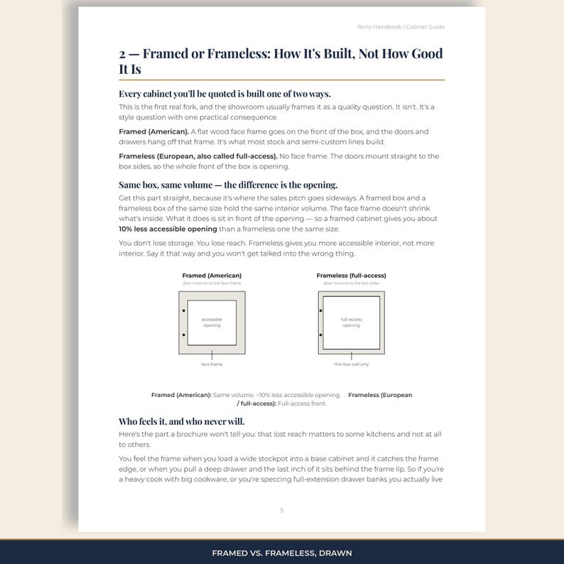 Cabinet guide page: framed (American) vs frameless (full-access) diagrams, plus the ~10% opening note.