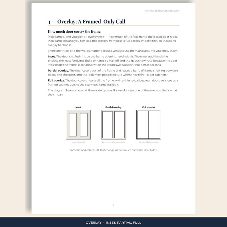 Cabinet guide page: overlay options for framed cabinets — inset, partial overlay, and full overlay, drawn side by side.