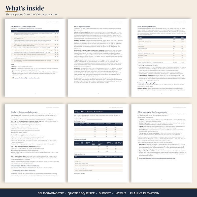 What's inside the kitchen renovation planner: six real pages covering the self-diagnostic, 12-step quote sequence, percent-allocation budget, layout sketch, plan-vs-elevation sheet, and countertop-tier guide.
