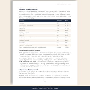 Planner page: percent-allocation budget table with typical % and range for cabinets, labor, appliances, counters, and the rest of the kitchen.