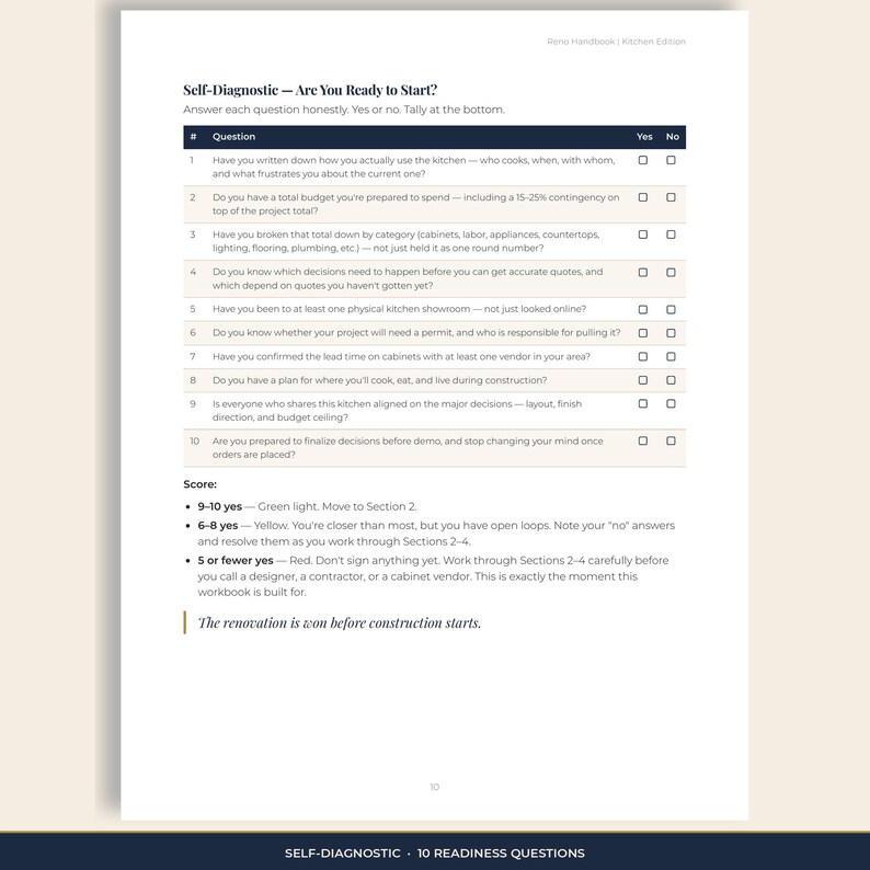 Planner page: 10-question self-diagnostic with a green / yellow / red readiness score.