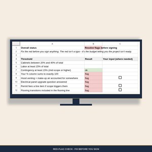 Red-Flag Check tab: overall status and the thresholds that must be green before you sign.