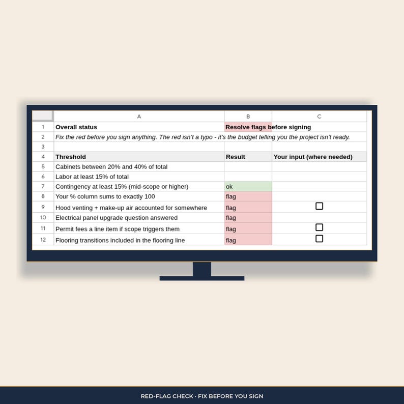 Red-Flag Check tab: overall status and the thresholds that must be green before you sign.