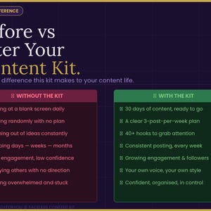 K&ouml;nnte beinhalten: Eine Grafik, die "Vorher" und "Nachher" mit einem "Content Kit" vergleicht. Die "Vorher"-Seite listet Herausforderungen wie leere Bildschirme und geringes Selbstvertrauen auf. Die "Nachher"-Seite zeigt 30 Tage Content und wachsendes Engagement.