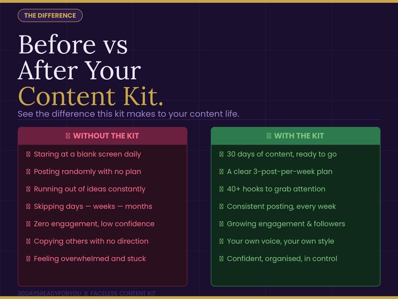 K&ouml;nnte beinhalten: Eine Grafik, die "Vorher" und "Nachher" mit einem "Content Kit" vergleicht. Die "Vorher"-Seite listet Herausforderungen wie leere Bildschirme und geringes Selbstvertrauen auf. Die "Nachher"-Seite zeigt 30 Tage Content und wachsendes Engagement.