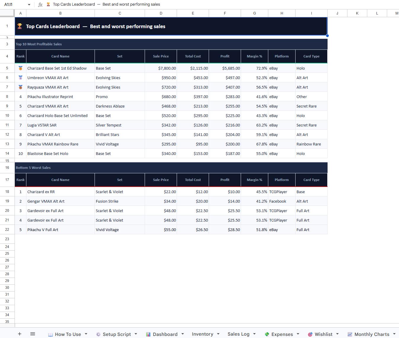 Pokemon TCG Card Tracker Spreadsheet | Inventory, Sales Log and Profit ...
