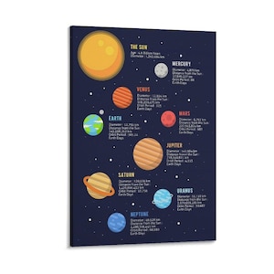 ' Sonnensystem Infografik' Poster Wand Kunst Bild Malerei Poster Leinwand Druck Kunstwerke Schlafzimmer Wohnzimmer Dekor
