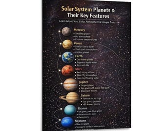 太陽系の惑星の主な特徴を印刷したポスター、壁掛けアート、絵画ポスター、キャンバスプリント、アートワーク、教室用ポスター