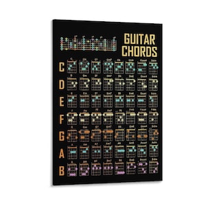 May include: A black poster featuring the words "GUITAR CHORDS" in gold. The poster presents guitar chord diagrams in a grid, with musical notation at the top. The chords are labelled with letters and numbers in gold.