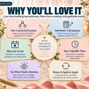 May include: An infographic titled WHY YOU'LL LOVE IT featuring six pastel-colored text boxes surrounding a central circle that reads PLAN ORGANIZE CELEBRATE SUCCEED ALL IN ONE PLACE. The boxes detail features like One Connected System and Automatic Calculations.
