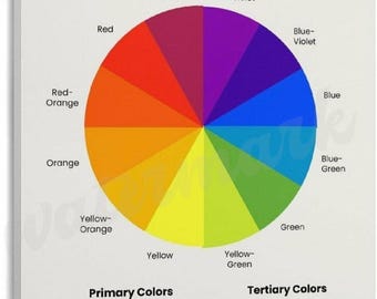 Póster con diagrama de círculo cromático simple, guía de teoría del color, colores primarios, secundarios y terciarios, decoración educativa para la pared del aula de arte.
