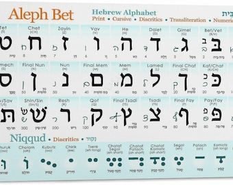 Hebrew Alphabet Poster, Aleph Bet Chart, Hebrew Letters Reference Guide, Niqqud Diacritics, Jewish Classroom Wall Art