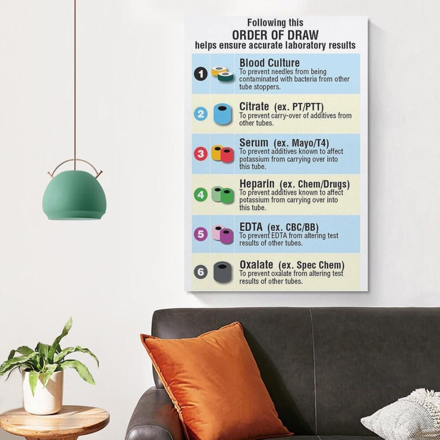 Blood Collection Tubes Chart Poster, Phlebotomy Order of Draw Guide ...