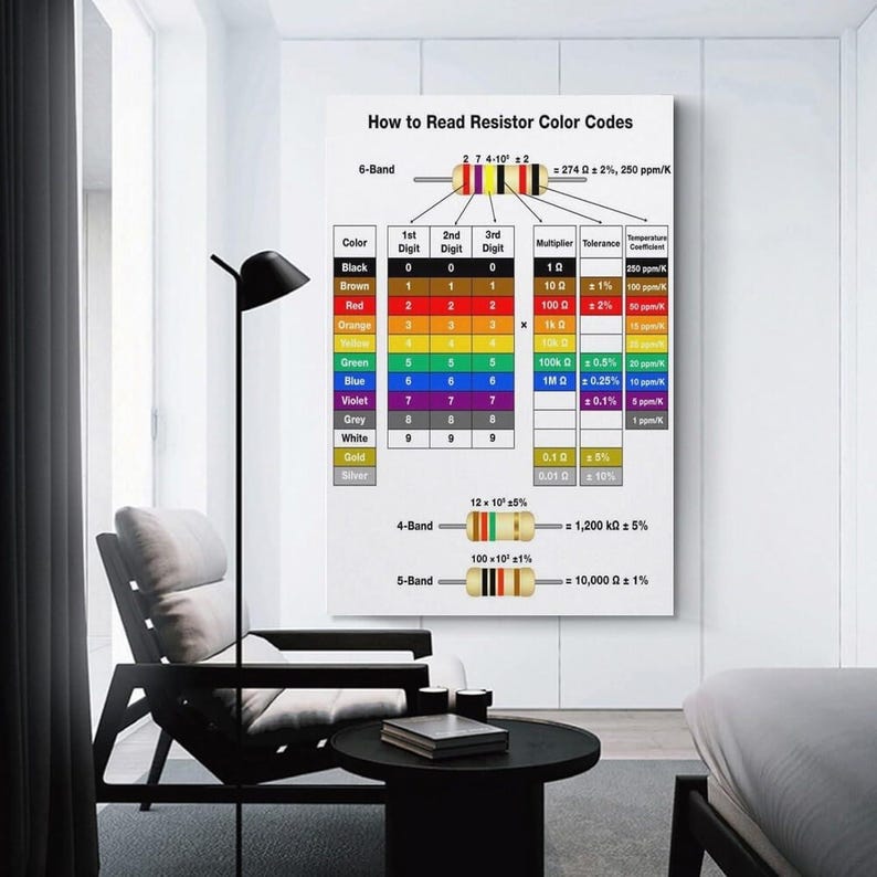 Resistor Color Code Chart Poster, Electronics Reference Guide Wall Art ...