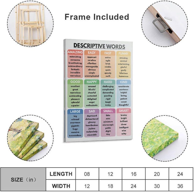 Positive Adjectives Word Chart Poster, Vocabulary Classroom Wall Art ...