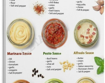 Italian Pasta Sauce Chart Poster, Classic Sauce Guide, Kitchen Decor Wall Art, Cooking Reference Educational Print