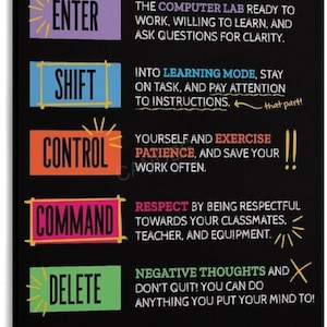 Computer Lab Rules Poster, Classroom Technology Expectations Chart, Computer Room Wall Decor, Teacher Educational Sign