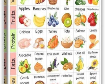 ADHD Friendly Food Chart Poster, Brain Healthy Nutrition Guide, Healthy Eating Educational Wall Art for Home and Clinic