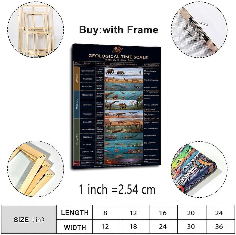 Geological Time Scale Poster, History of Life Chart, Science Classroom ...