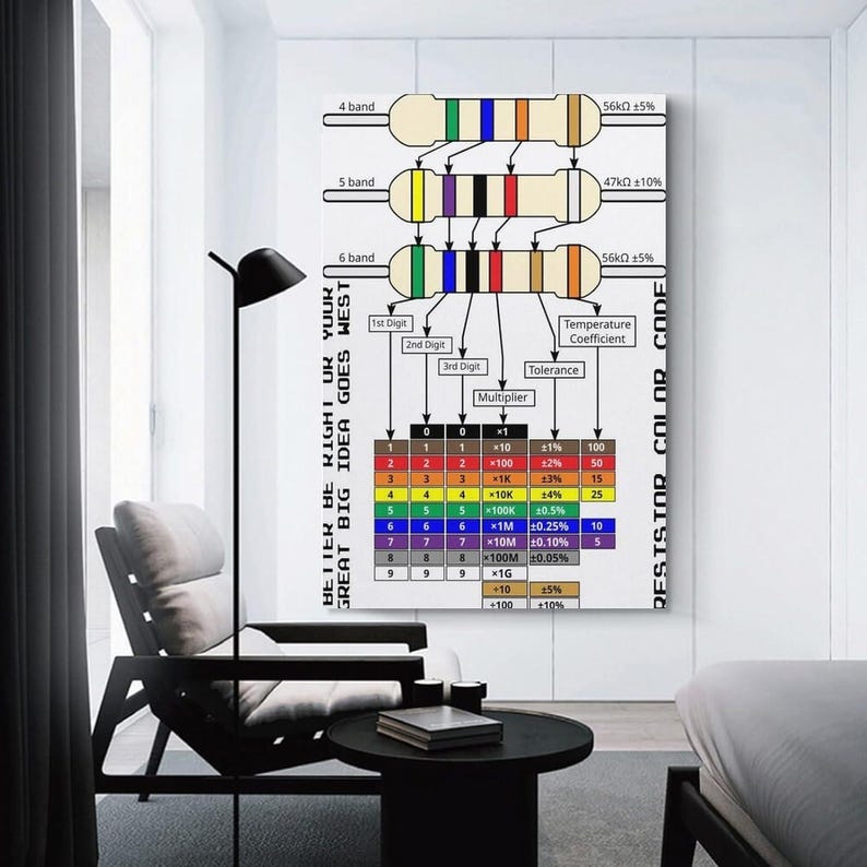 Reference Resistor Resistor Color Code Chart Poster Electronics Reference Guide Electrical ...