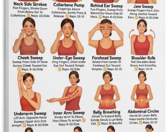 Lymphatic Drainage Massage Poster, Self Massage Guide Chart, Wellness Therapy Wall Art, Health Education Print