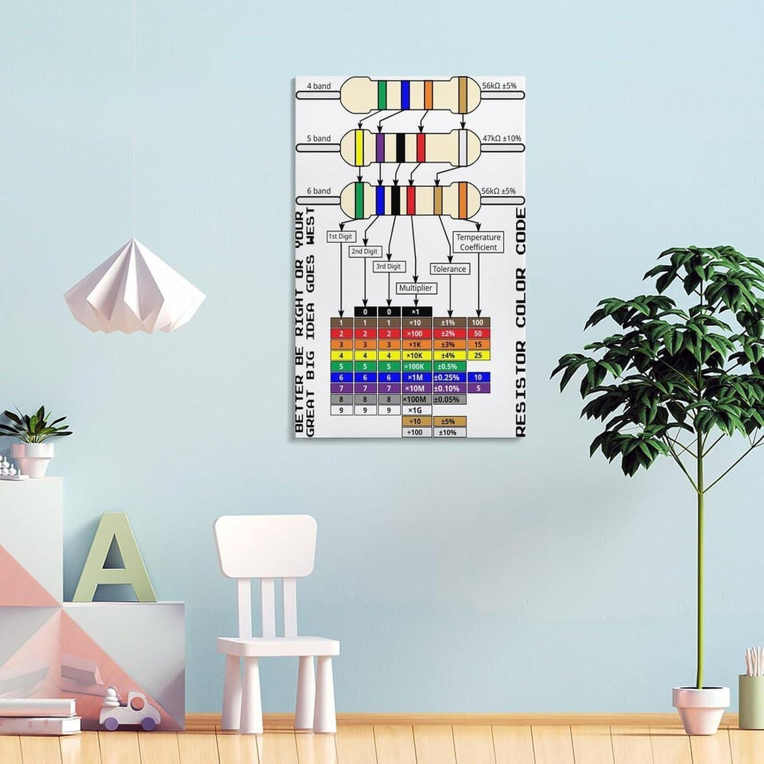 Resistor Color Code Chart Poster Electronics Reference Guide Electrical ...